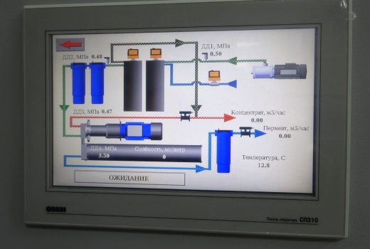 Панель управления