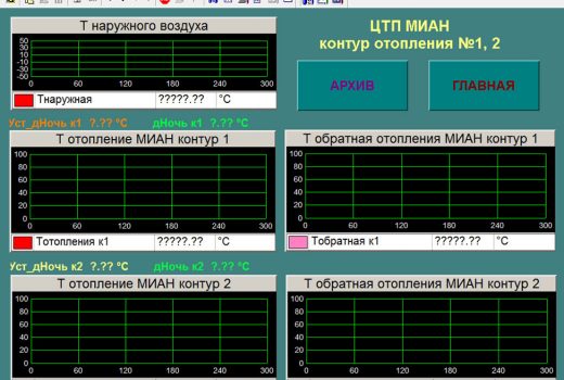 АРМ диспетчера/ Мнемосхема 1 и 2-го контуров отопления