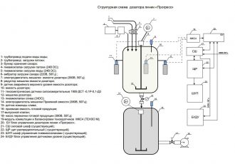 Блок управления установки дозировочной линии приготовления карамели