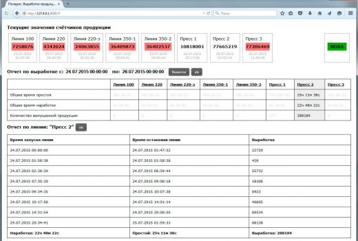 WSCADA - отчет по линии