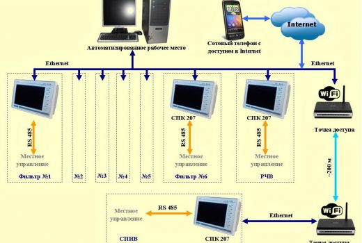 Общая структурная схема