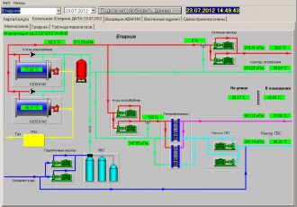 Автоматизация котельной для теплоснабжения и ГВС комплекса зданий и сооружений Калужской Епархии