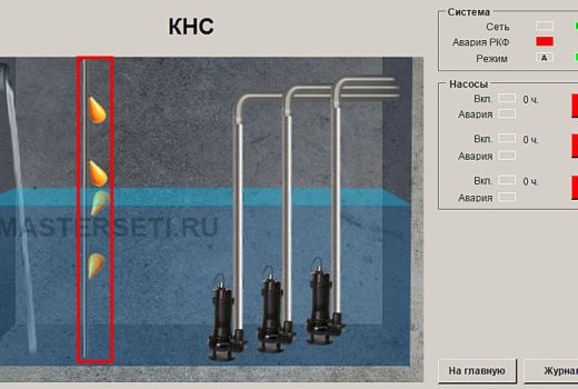 Экран управления КНС. Ошибка датчиков уровня.