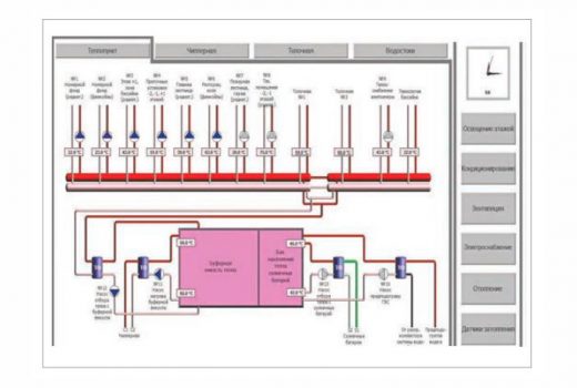 Рис. 5. Окно управления теплопунктом