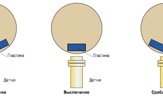 Рис. 3. Двойное срабатывание датчика при широкой пластине