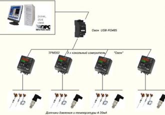 Приборы ОВЕН управляют процессом пастеризации