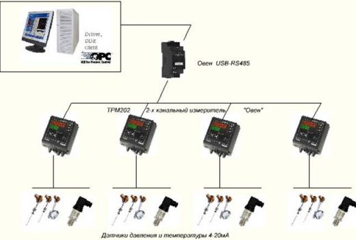 Приборы ОВЕН управляют процессом пастеризации