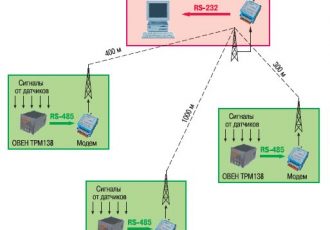 Система удалённого радиомониторинга водопроводных станций