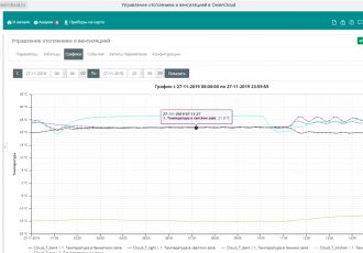 Система управления отоплением и вентиляцией ресторана Фон Барон