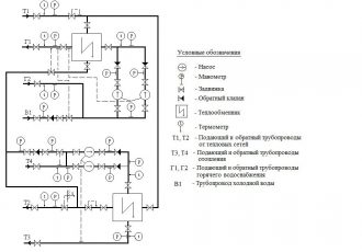 Шкаф управления центральными тепловыми пунктами (ШУ ЦТП)