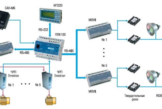 Функциональная схема фонтана