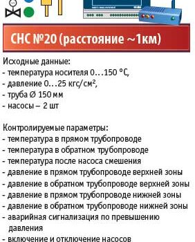 Мониторинг малых объектов теплоэнергетики