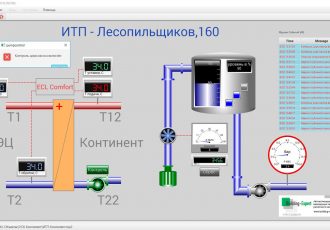 Мониторинг работы ИТП