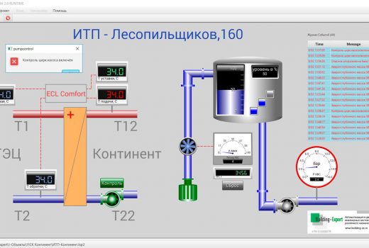 Мониторинг работы ИТП
