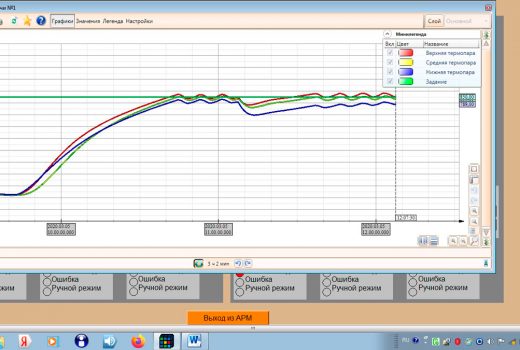 АРМ, окно трендов