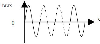 Тиристорный регулятор как средство экономии энергии в нагревательных системах