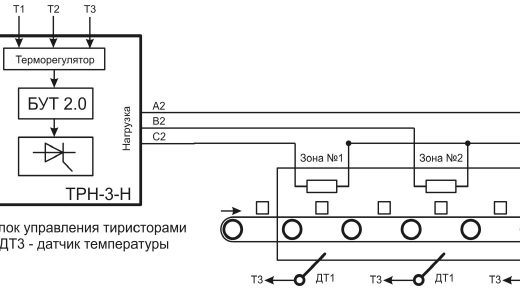 ТРН3-Н. Автоматическое регулирование температуры в зонах печи