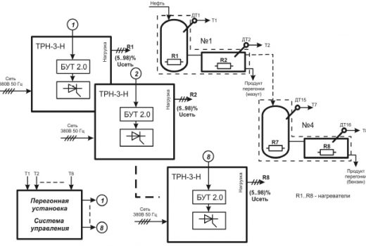 ТРН3-Н. Автоматическое регулирование температуры сырья в ёмкастях перегонной установки