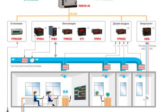 Умная школа