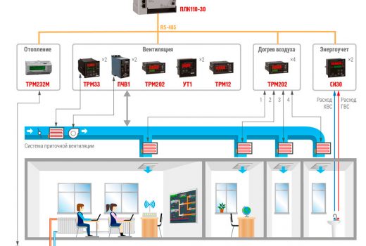 Система диспетчеризации (рис.1)