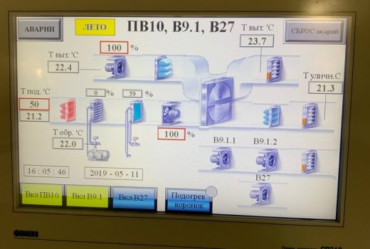 Интерфейс управления вентиляцией на панели оператора