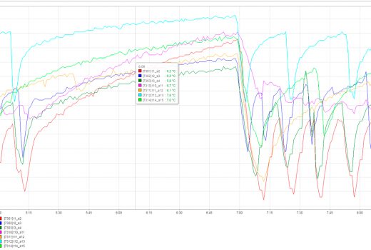 Представление трендов температуры