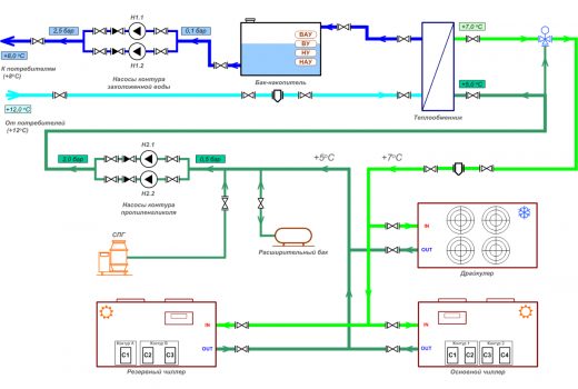 Схема визуализации проекта