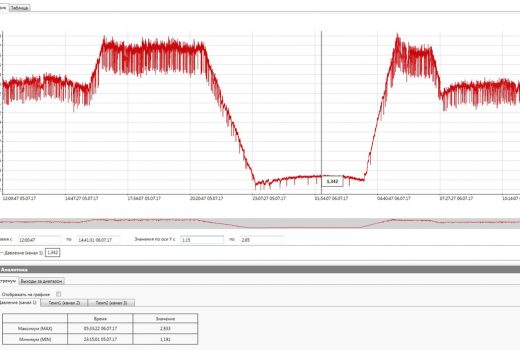 График давления
