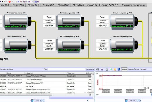 Визуализация проекта на АРМе