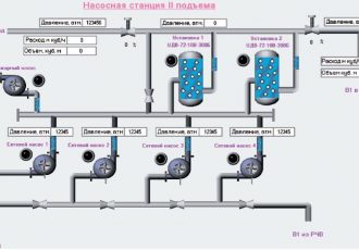 Диспетчеризация водоснабжения города