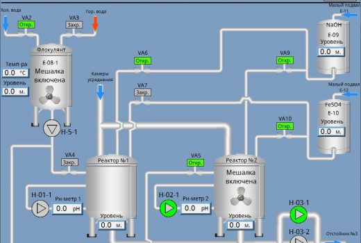 Мнемосхема процесса на линии реакторов