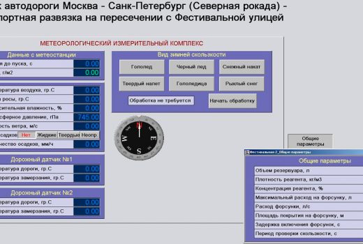 Рис. 2. Мнемосхема данных метеостанции АРМ диспетчера