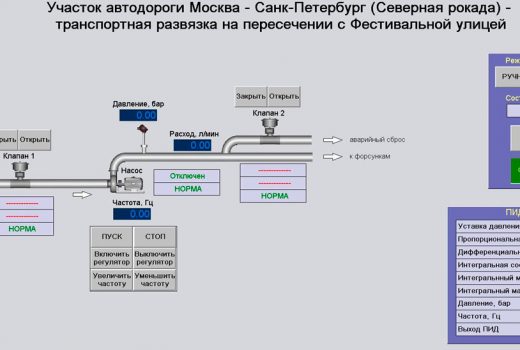 Рис. 1. Основная мнемосхема АРМ диспетчера