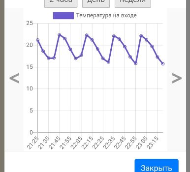 Удаленный мониторинг климатического оборудования AERMEC