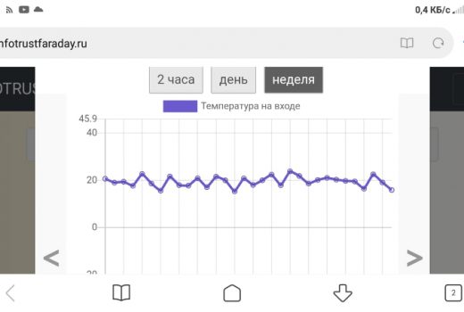 Удаленный мониторинг климатического оборудования AERMEC