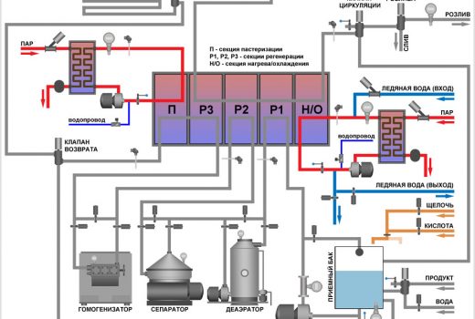 Рис.2. Функциональная схема АСУ ТП ППОУ