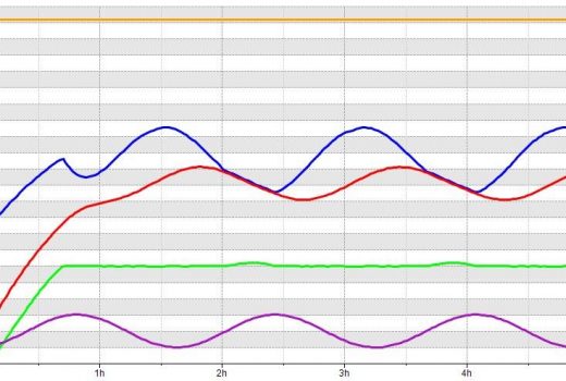 Моделирование технологического процесса и управление им