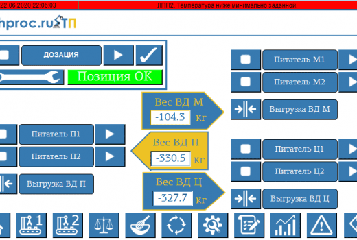 Один из экранов визуализации