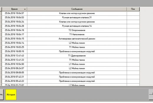 СПК270. Журнал