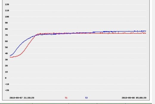 Автоматизация процесса тепловлажностной обработки железобетонных изделий