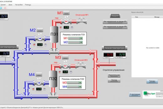 Экран SCADA системы