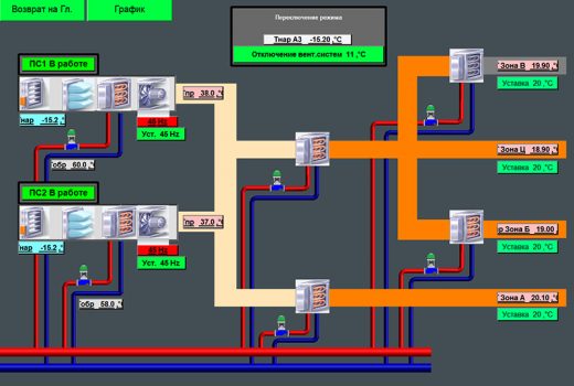 Система воздушного отопления (рис.4)