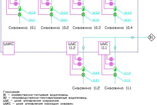 Функциональная схема системы водоснабжения