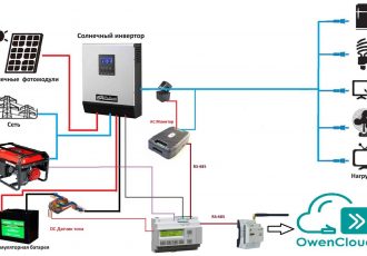 Монитор аккумуляторных батарей с функцией автозапуска электрогенератора
