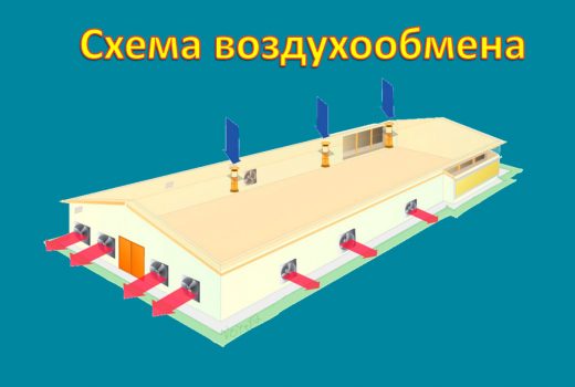 Принцип приточно-вытяжной вентиляции