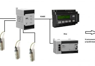 Система измерения растворенного кислорода на приборах ОВЕН