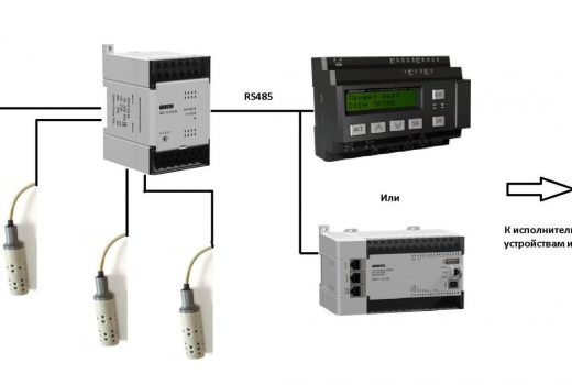 Пример отображения информации на экране ПР200