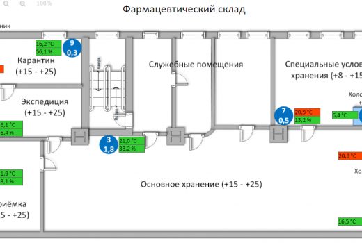 Мнемосхема фармацевтического склада