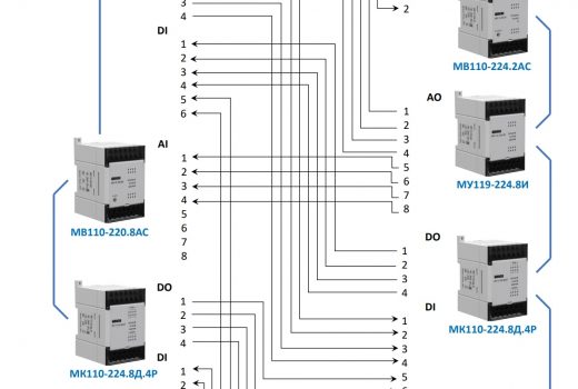 Информационные свяи