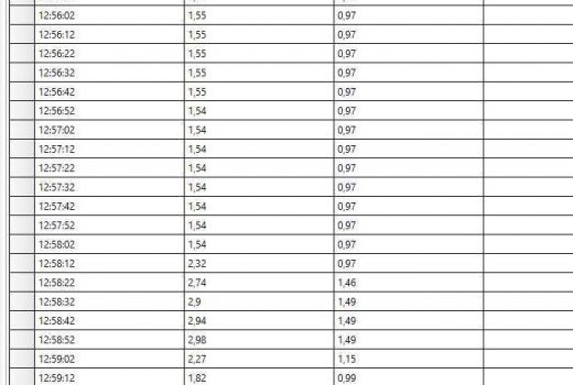 Таблица изменения уровня воды в скважине